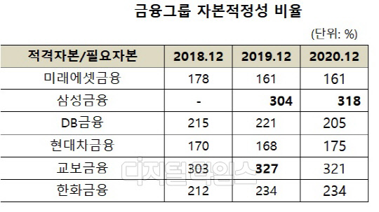 (자료 = 금융복합그룹 공시)